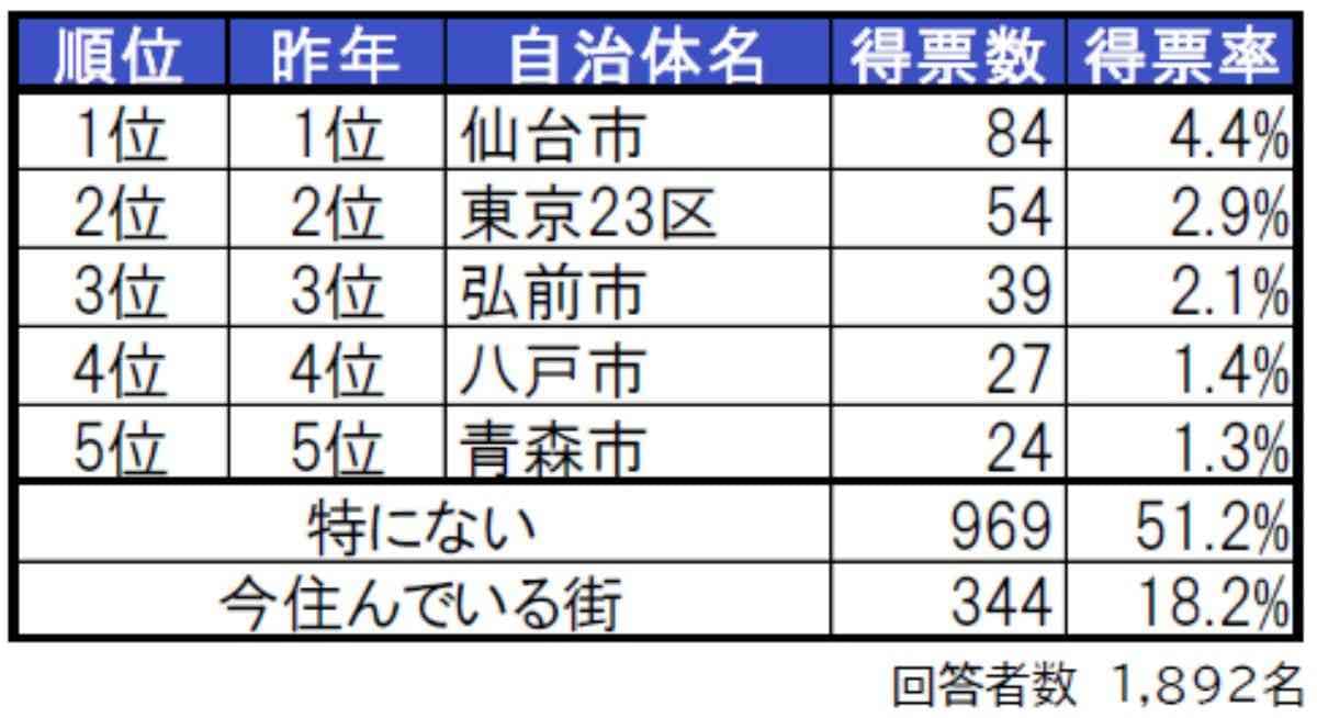 画像出典：PRTIMES（https://prtimes.jp/main/html/rd/p/000000912.000035668.html）
